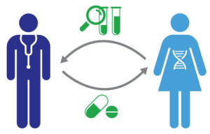 انواع آزمایش پیش از ازدواج