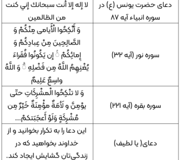 سوره برای ازدواج
