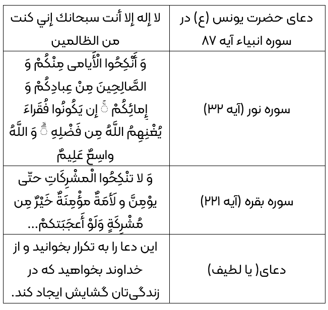 سوره برای ازدواج